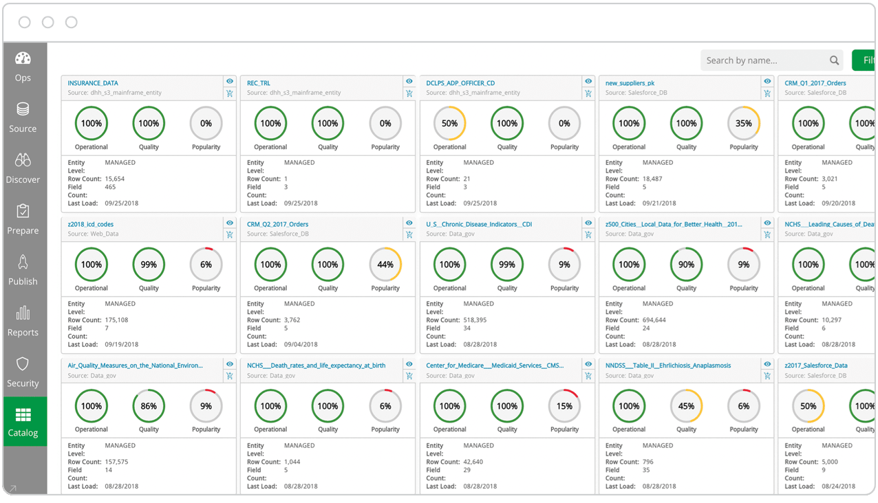 Data management dashboard displaying various datasets with quality and popularity metrics, including insurance data, sales data, and medical services data. Each dataset's entry date and last update are shown.