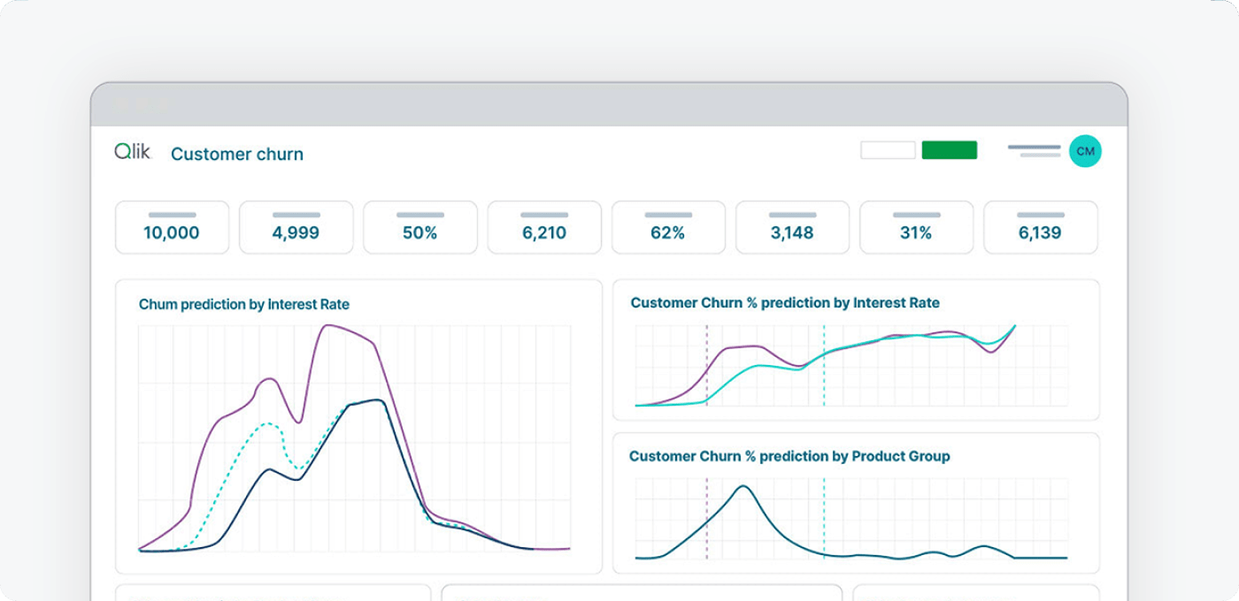 Analyse-Dashboard, das Umsatzdaten nach Produktnamen anzeigt, mit einer Seitenleiste zur Darstellung von Details. Angegeben ist ein Gesamtumsatz in Höhe von 62.598,50 und der Umsatz des Top-Produkts, das 23,5 % des Gesamtumsatzes ausmacht.