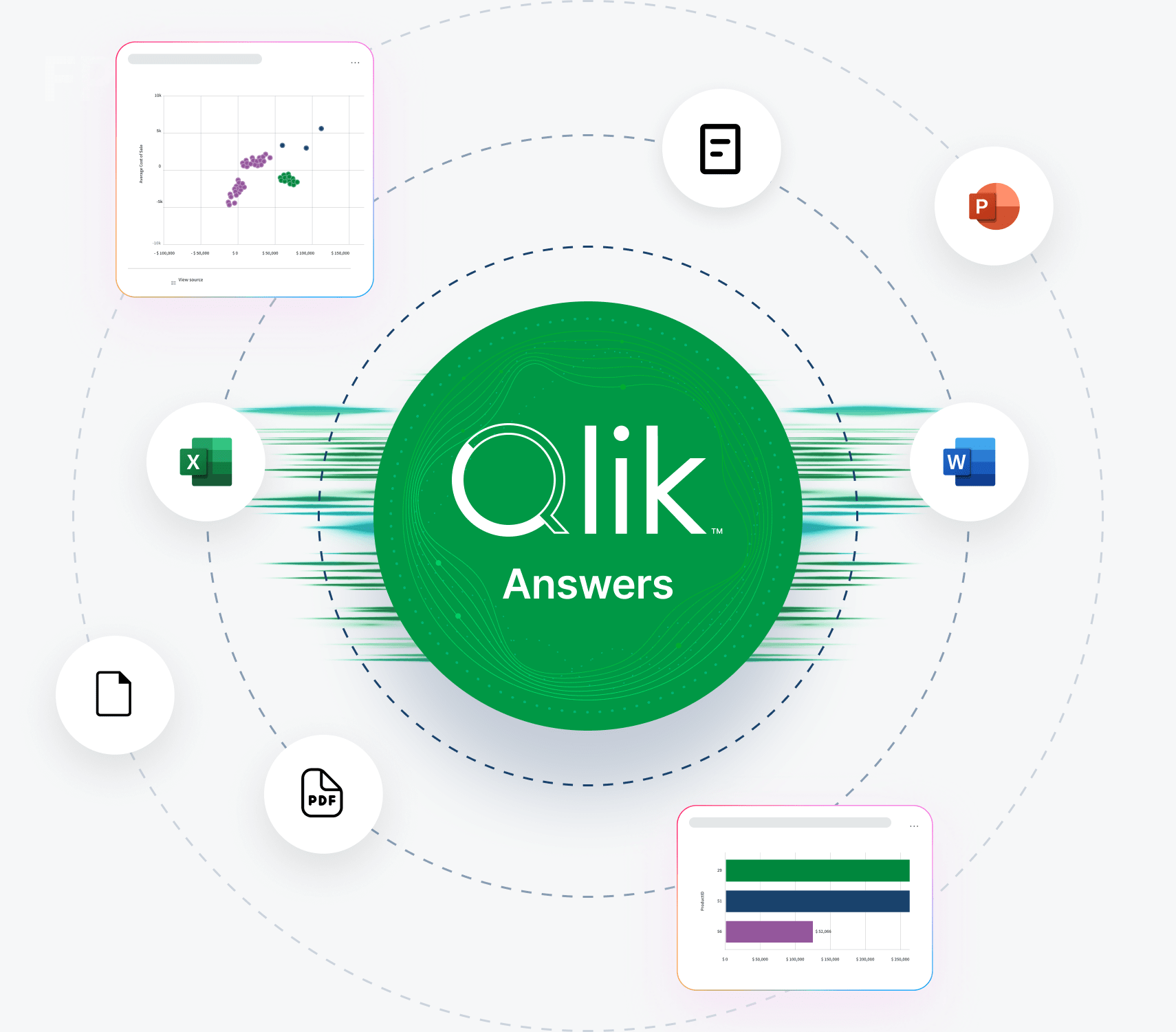 Qlik Answers logo representing a cloud-based data analytics platform for business intelligence and insights.